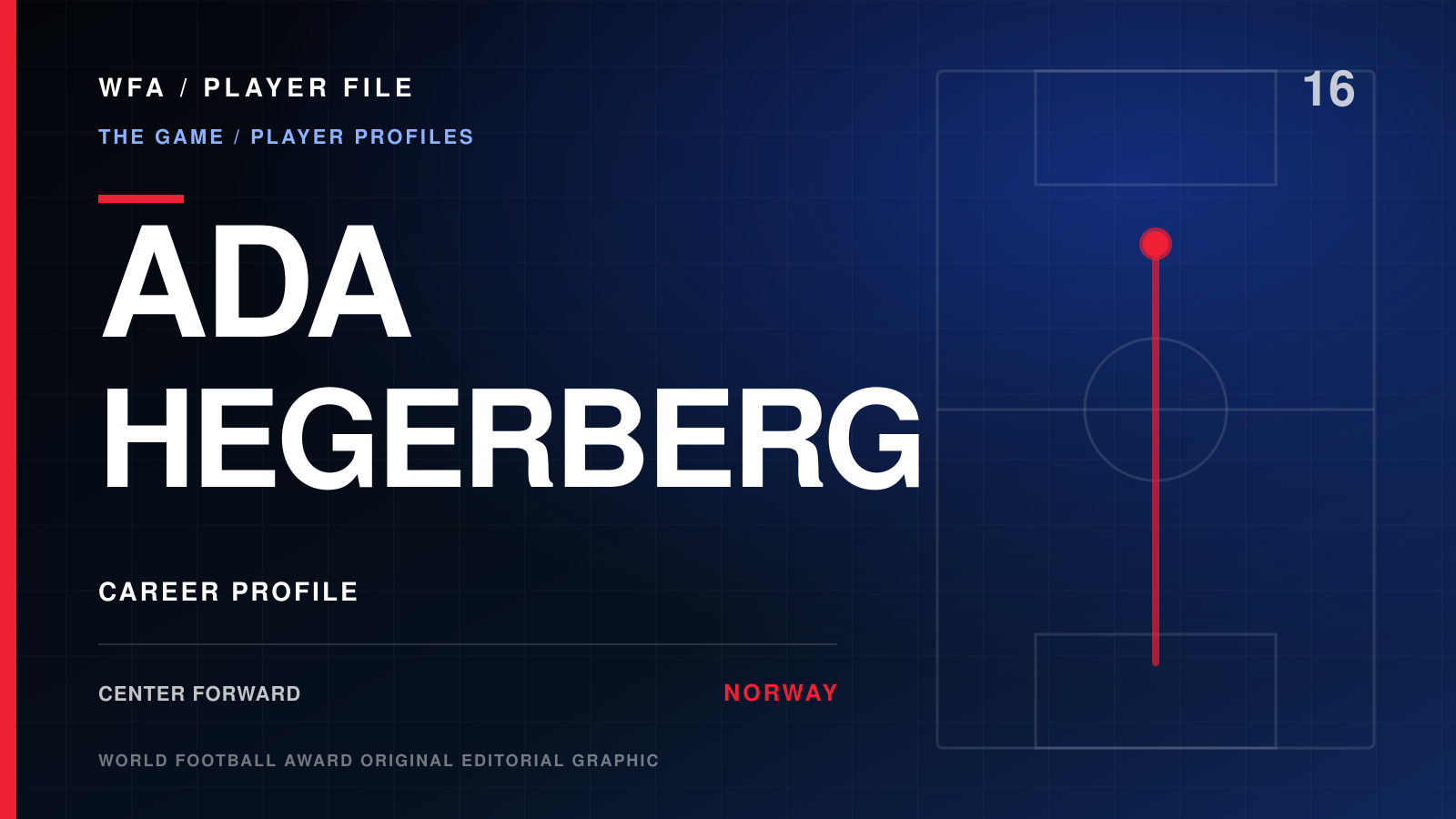 WFA Player File: ADA HEGERBERG, center forward, NORWAY. Career profile with an illustrative movement diagram.