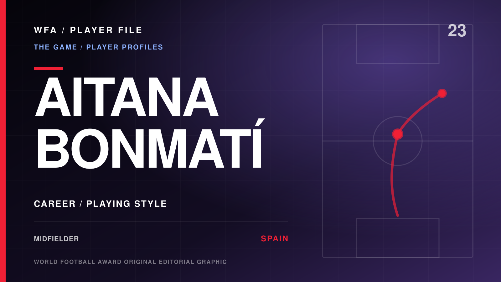 WFA Player File for Aitana Bonmatí, Spain midfielder, with an illustrative route from midfield toward the penalty area.