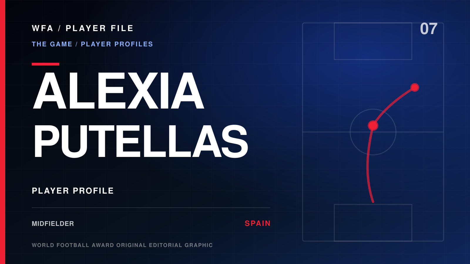 World Football Award Player File graphic for Alexia Putellas, editorial player profile, midfielder, and Spain international.