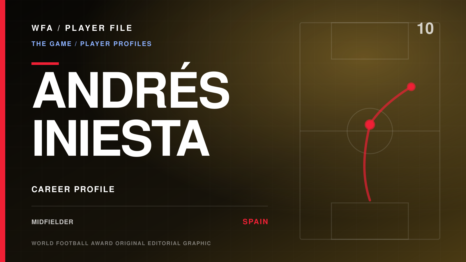 WFA Player File: ANDRÉS INIESTA, midfielder, SPAIN. Career profile with an illustrative movement diagram.
