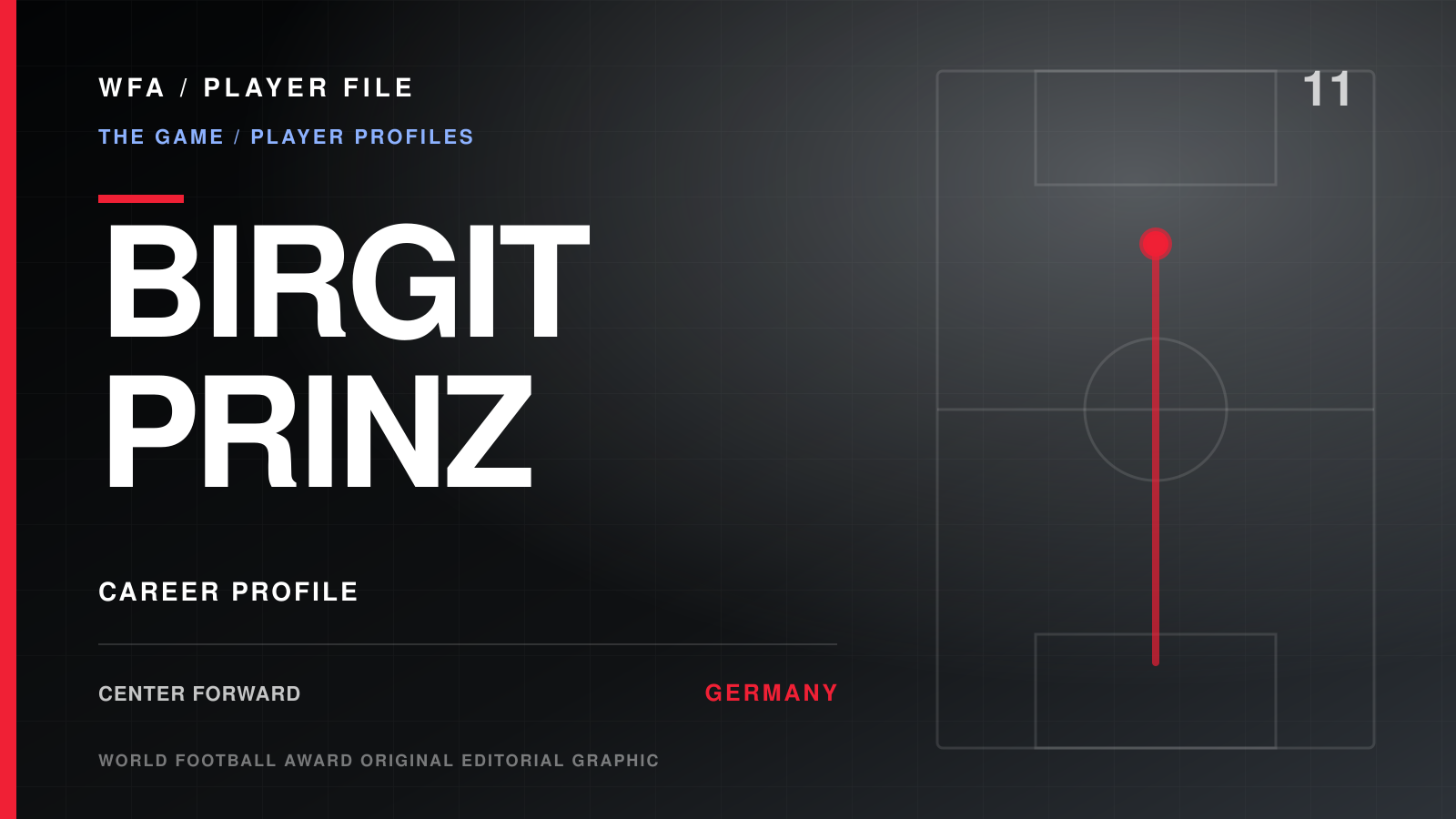 WFA Player File: BIRGIT PRINZ, center forward, GERMANY. Career profile with an illustrative movement diagram.