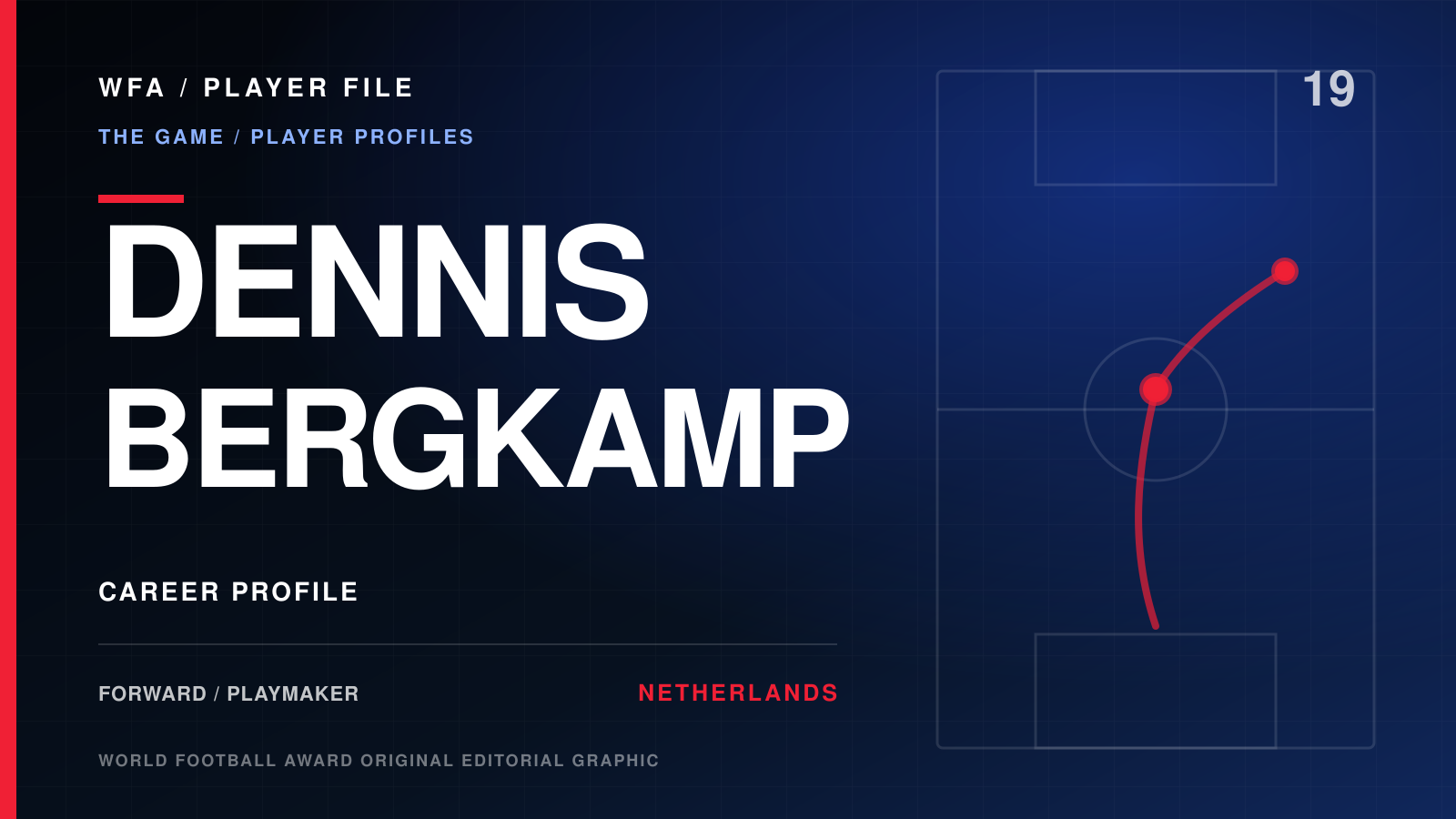 WFA Player File: DENNIS BERGKAMP, forward / playmaker, NETHERLANDS. Career profile with an illustrative movement diagram.