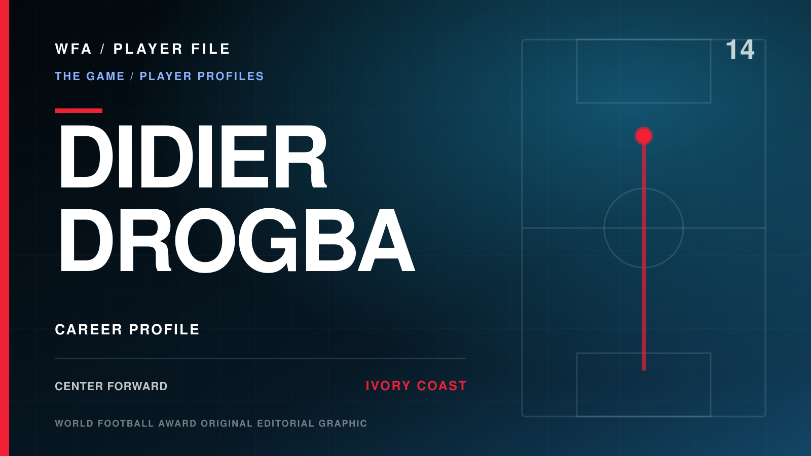 WFA Player File: DIDIER DROGBA, center forward, IVORY COAST. Career profile with an illustrative movement diagram.