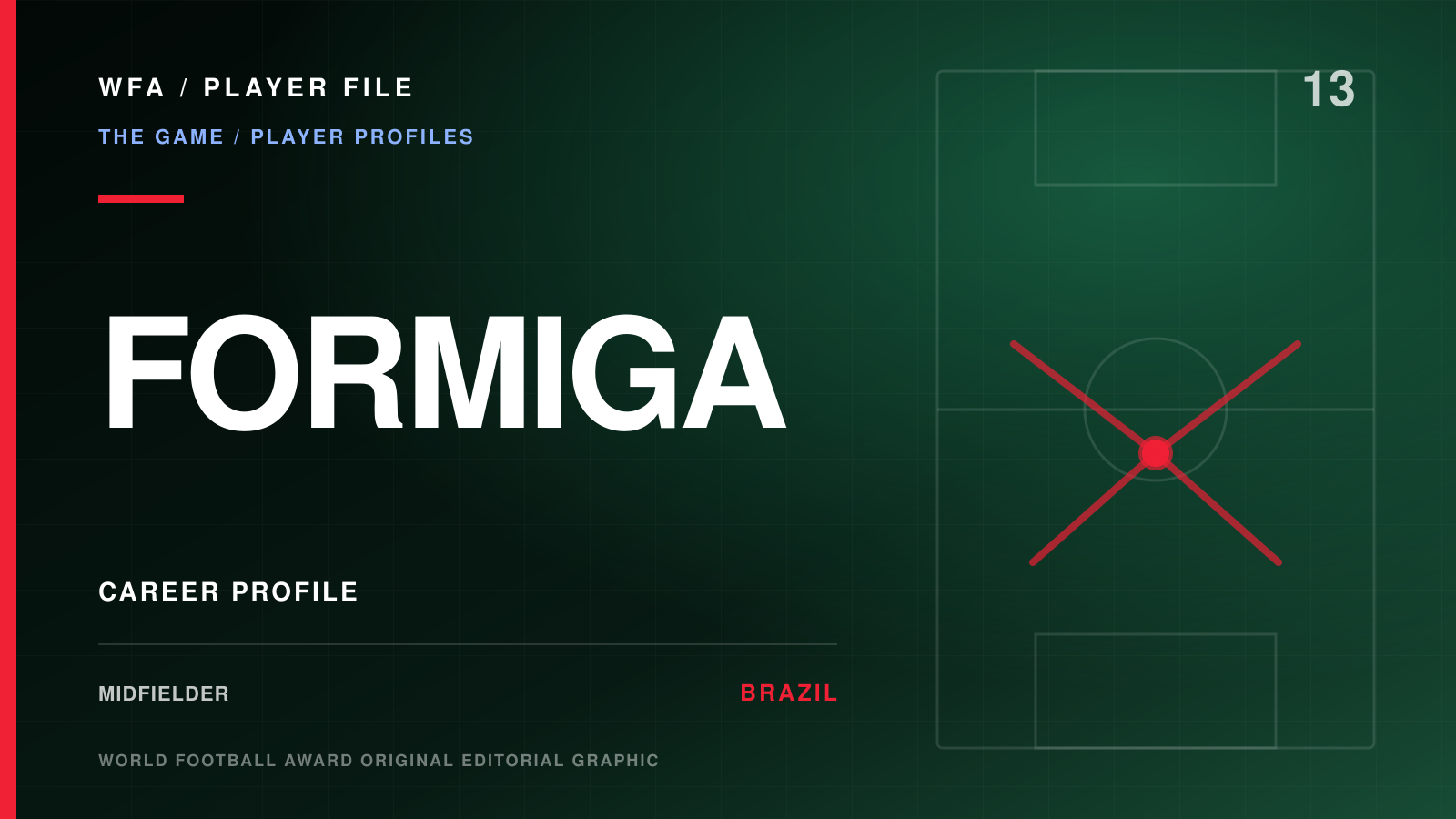 WFA Player File: FORMIGA , midfielder, BRAZIL. Career profile with an illustrative movement diagram.