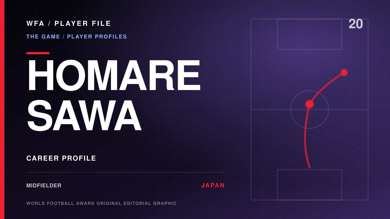 WFA Player File: HOMARE SAWA, midfielder, JAPAN. Career profile with an illustrative movement diagram.