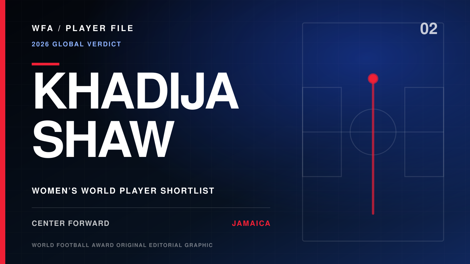 World Football Award Player File graphic for Khadija Shaw, identified as a women’s World Player shortlist candidate, center forward, and Jamaica international.