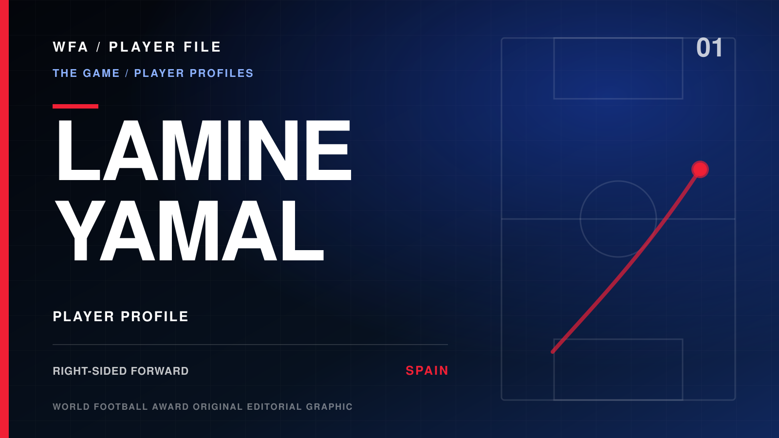World Football Award Player File graphic for Lamine Yamal, editorial player profile, right-sided forward, and Spain international.