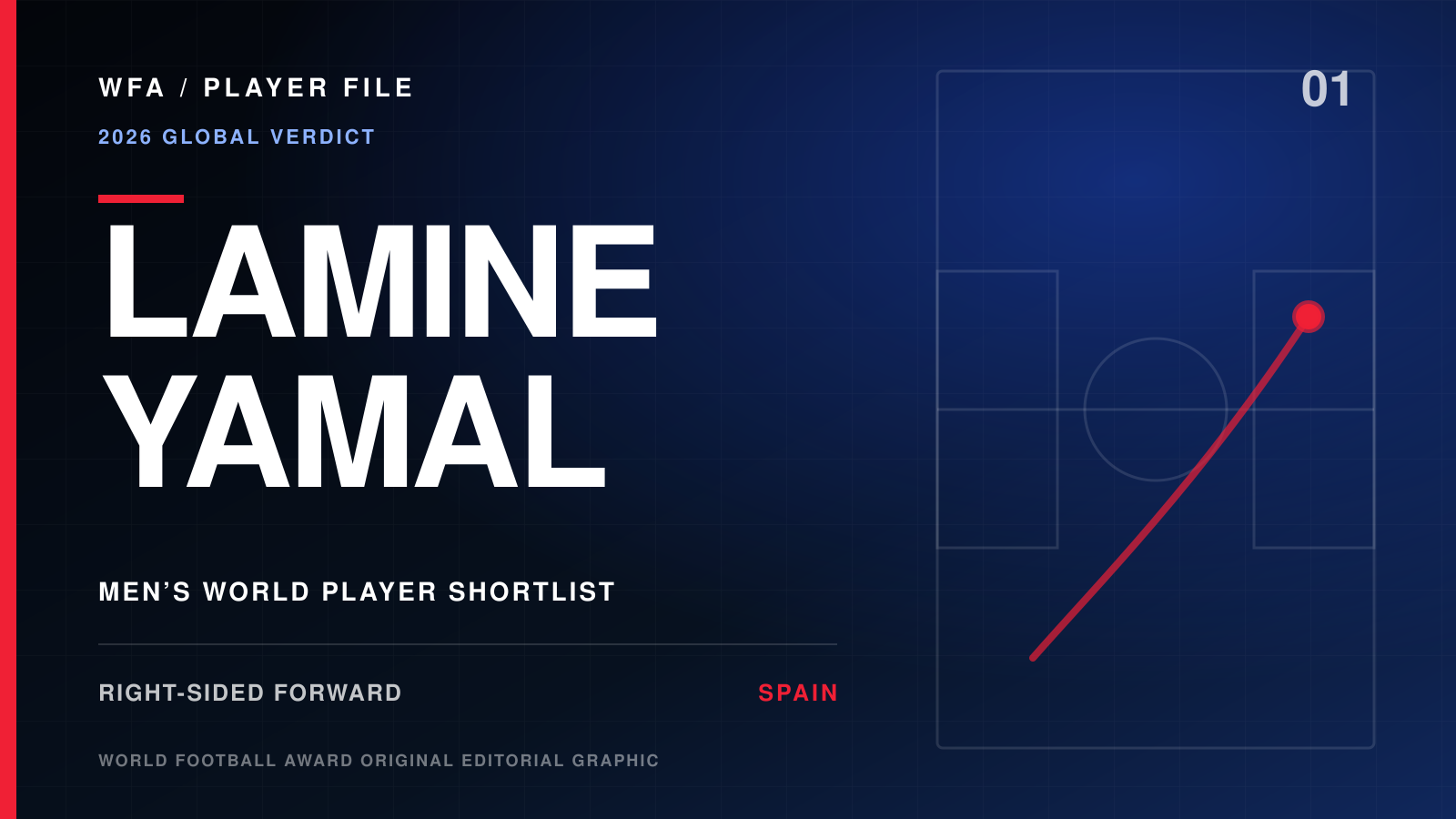 World Football Award Player File graphic for Lamine Yamal, identified as a men’s World Player shortlist candidate, right-sided forward, and Spain international.