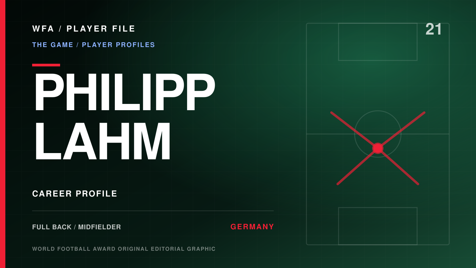 WFA Player File: PHILIPP LAHM, full back / midfielder, GERMANY. Career profile with an illustrative movement diagram.
