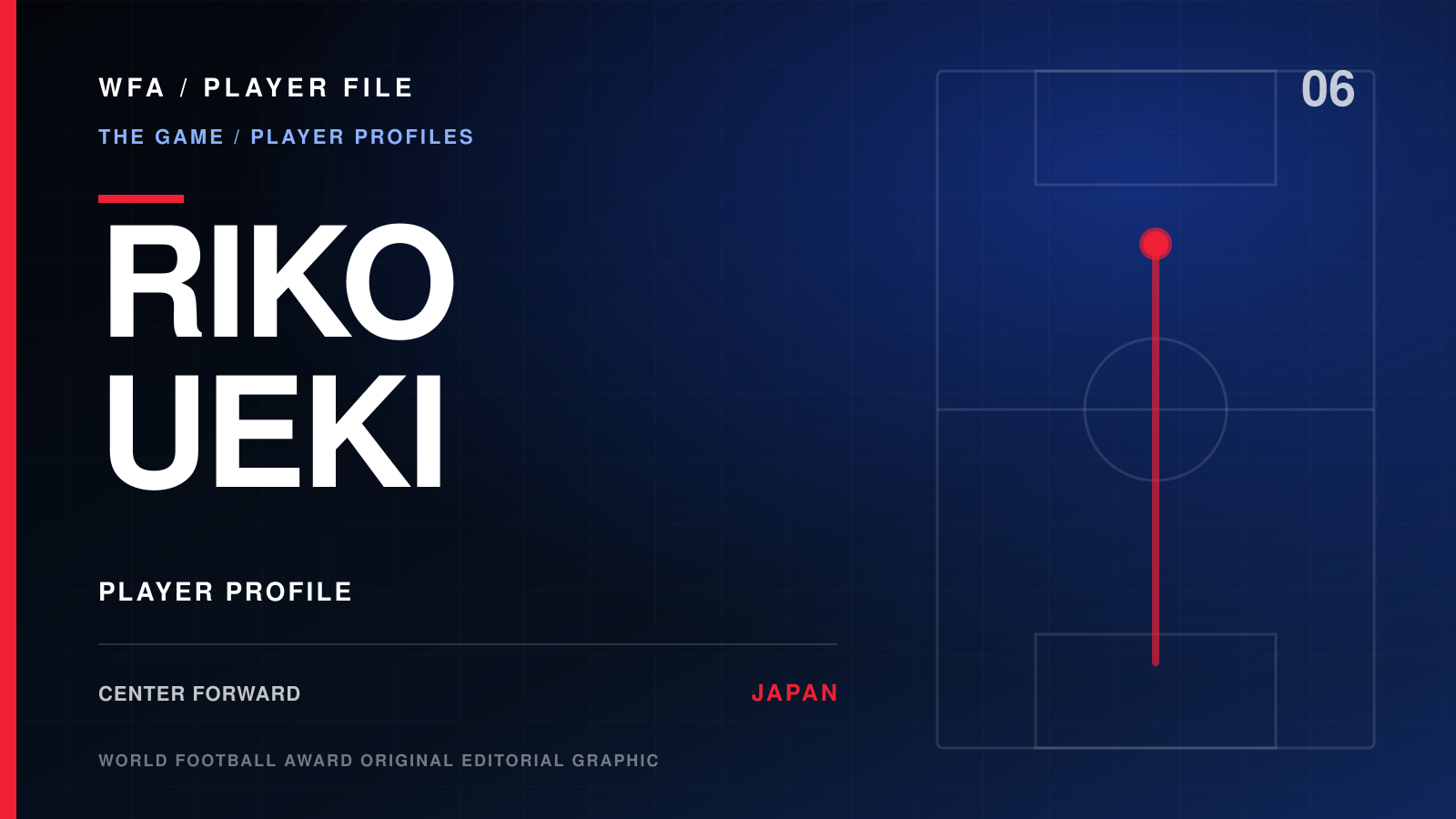 World Football Award Player File graphic for Riko Ueki, editorial player profile, center forward, and Japan international.