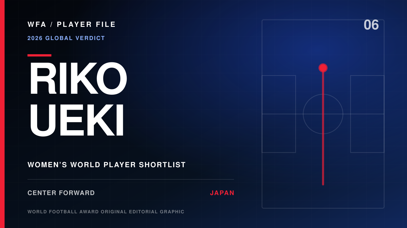 World Football Award Player File graphic for Riko Ueki, identified as a women’s World Player shortlist candidate, center forward, and Japan international.
