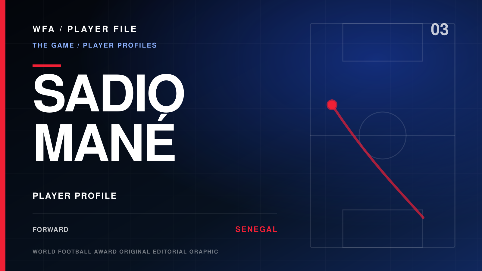 World Football Award Player File graphic for Sadio Mané, editorial player profile, forward, and Senegal international.