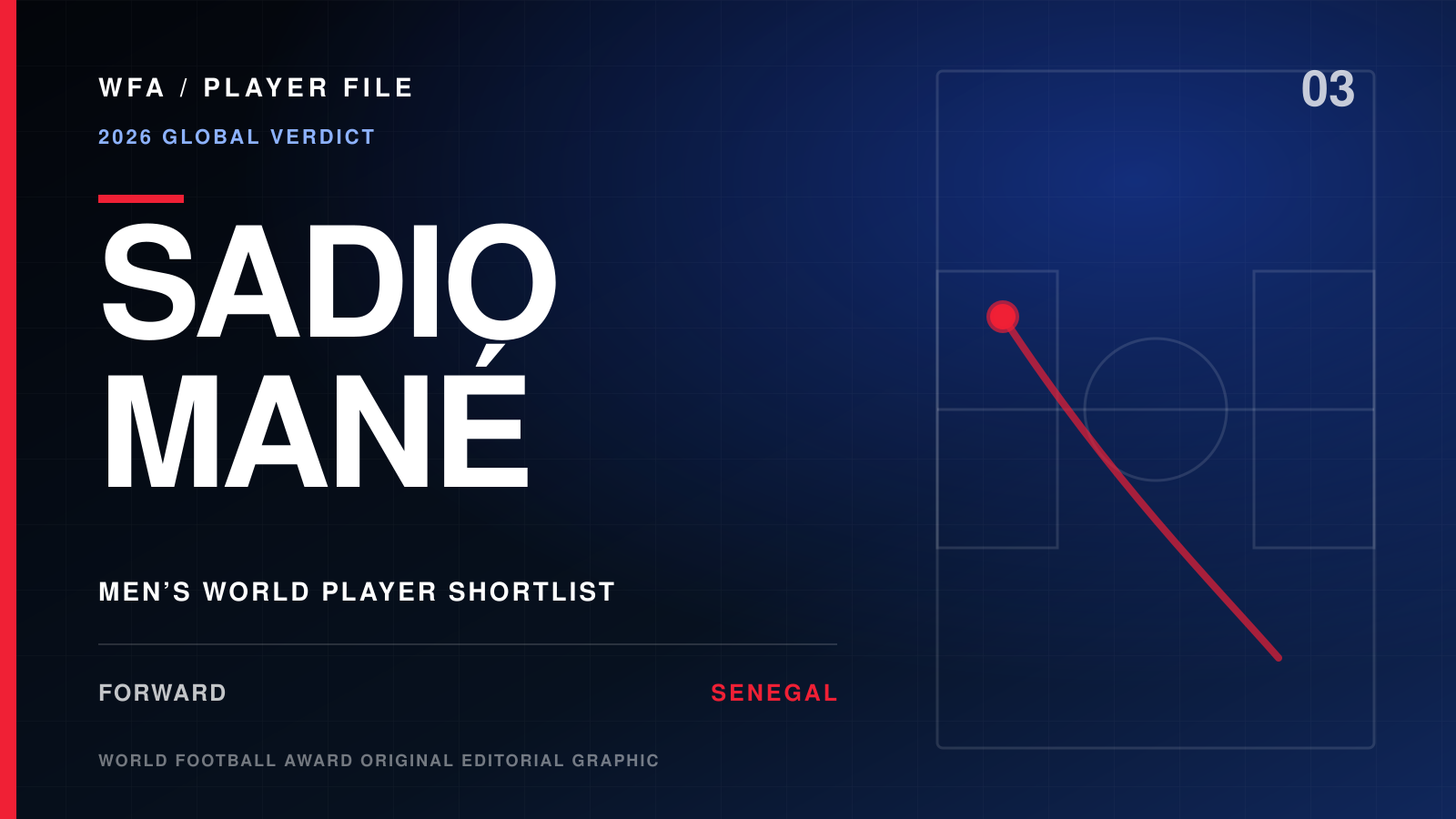 World Football Award Player File graphic for Sadio Mané, identified as a men’s World Player shortlist candidate, forward, and Senegal international.