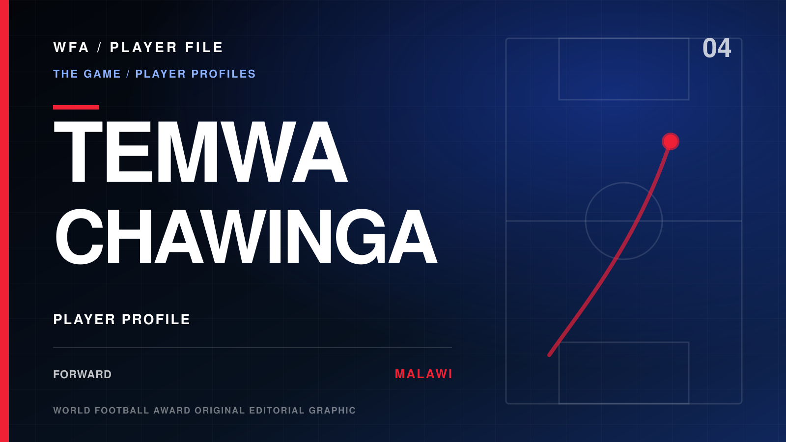 World Football Award Player File graphic for Temwa Chawinga, editorial player profile, forward, and Malawi international.