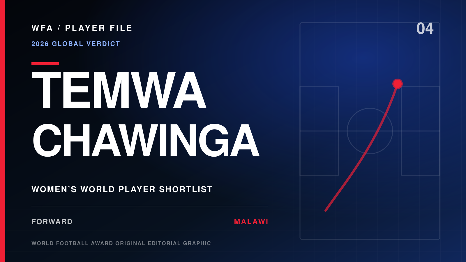 World Football Award Player File graphic for Temwa Chawinga, identified as a women’s World Player shortlist candidate, forward, and Malawi international.