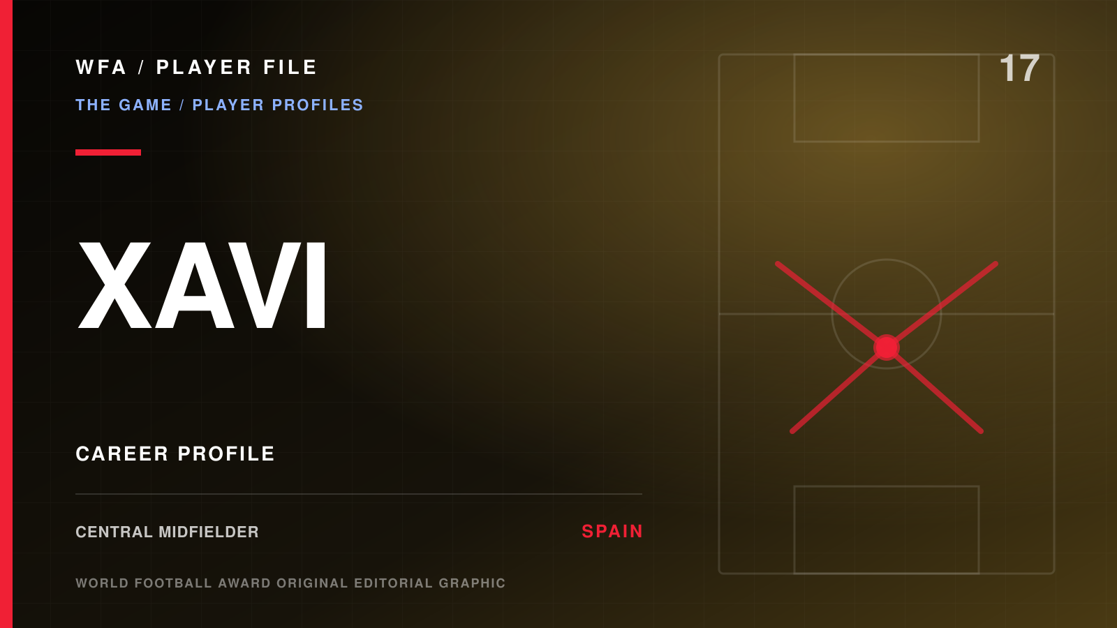 WFA Player File: XAVI , central midfielder, SPAIN. Career profile with an illustrative movement diagram.